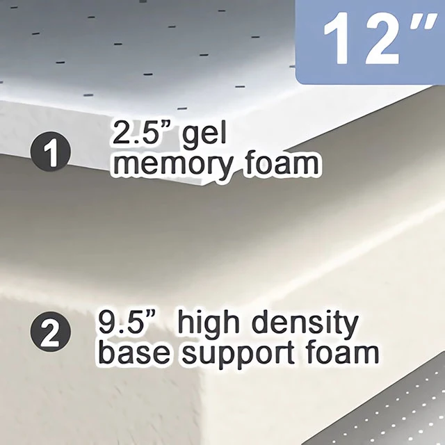 Artemisia 12" Memory Foam Mattress Full, Queen, Eastren King, & Cal.King - Image 21