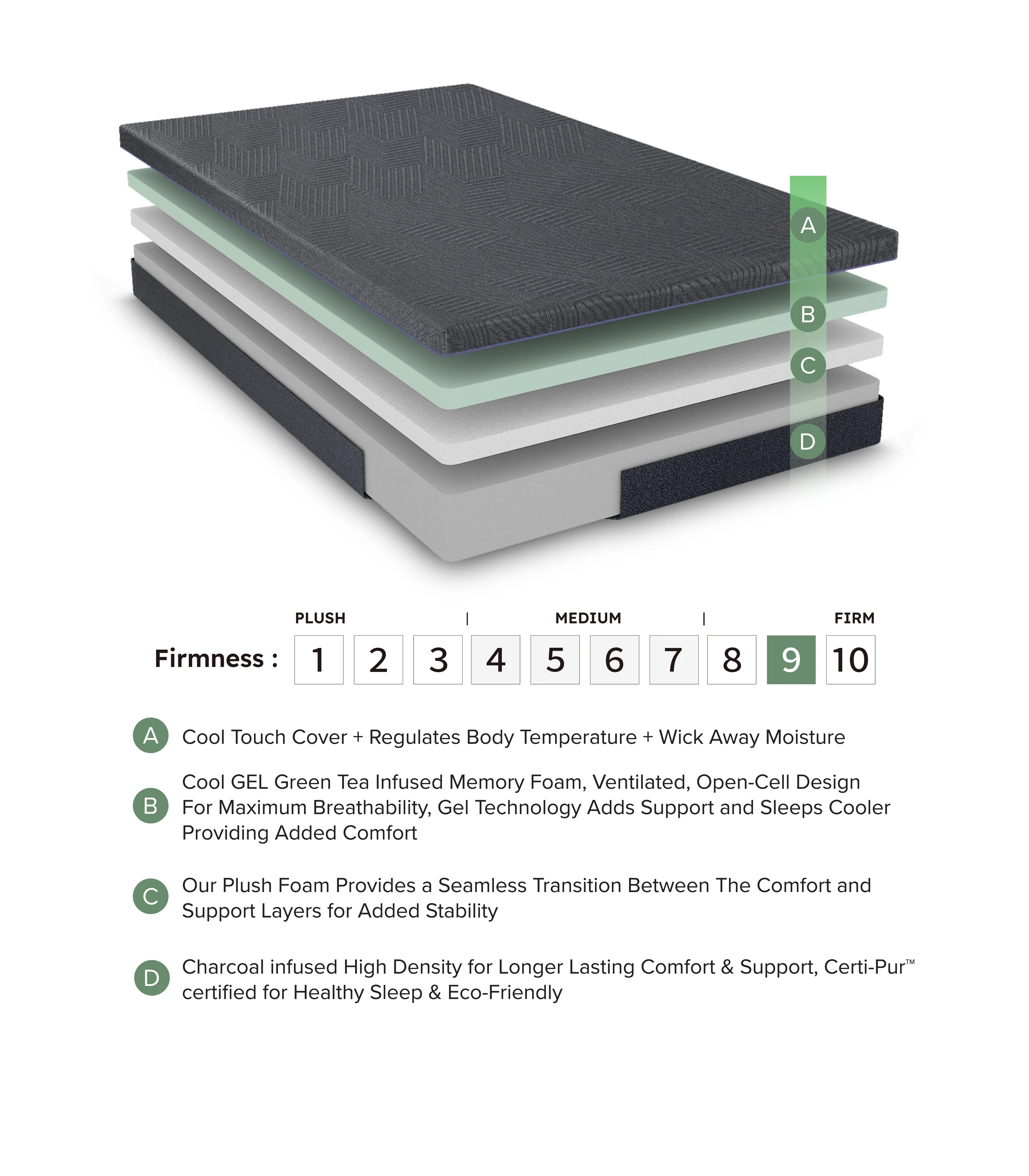 Burnham 11" Full Green Tea Gel-infused Memory Foam Mattress