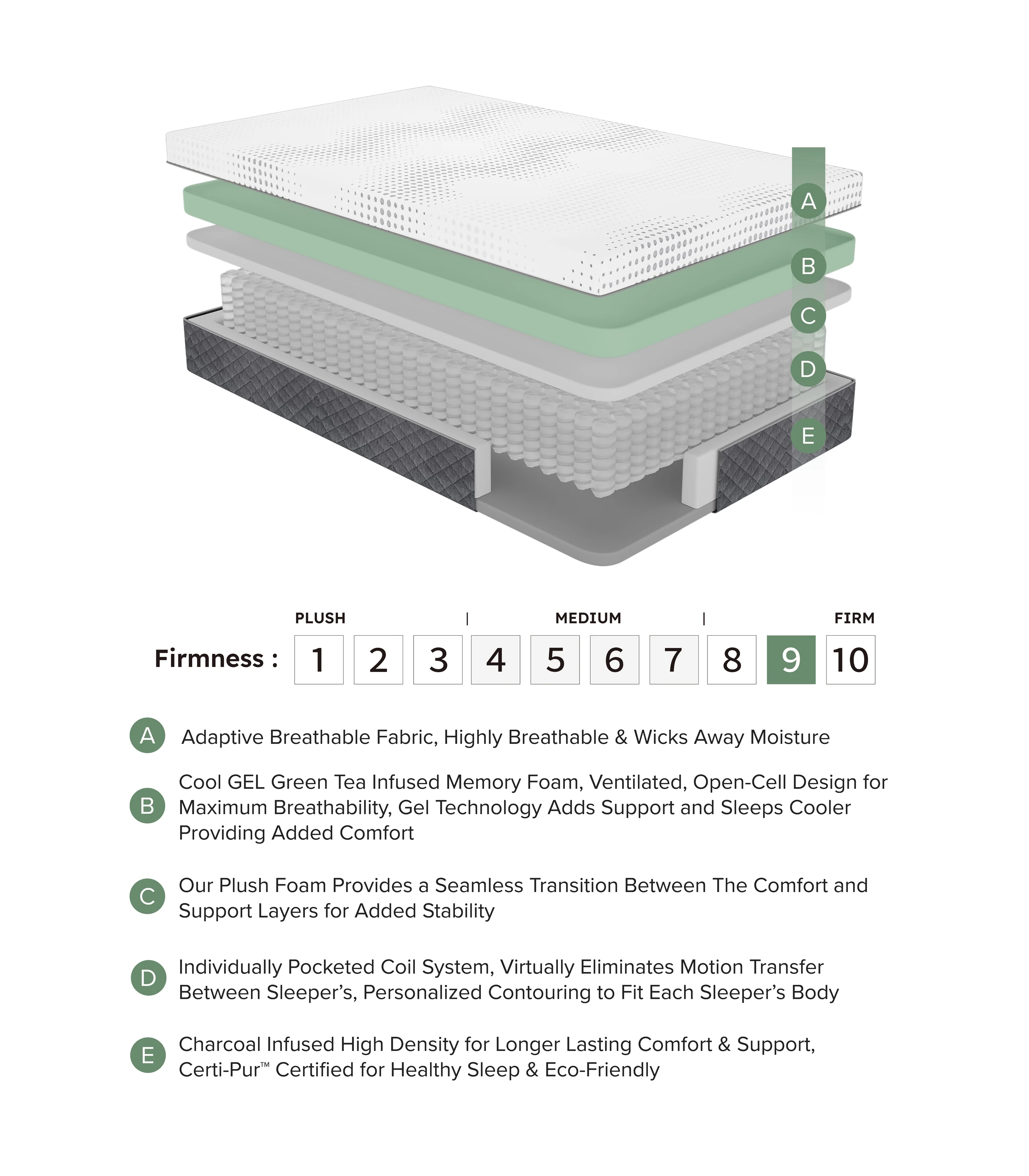 Findlay 12" Eastern King Green Tea Gel-infused Memory Foam Hybrid Mattress