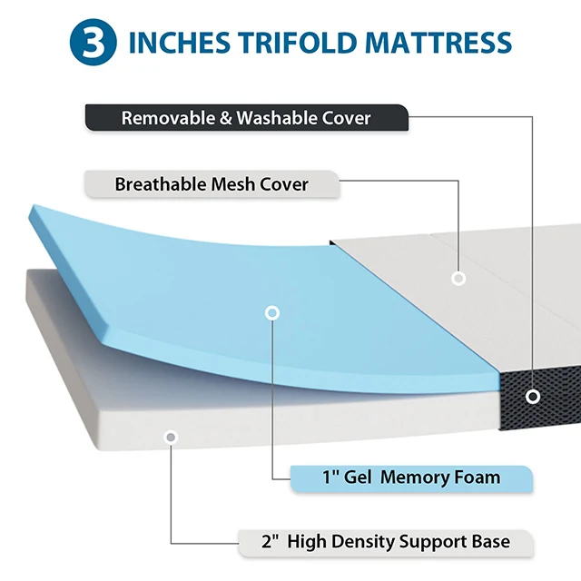 Hollyhock 3" Twin XL Tri-Fold Memory Foam Topper - Image 5