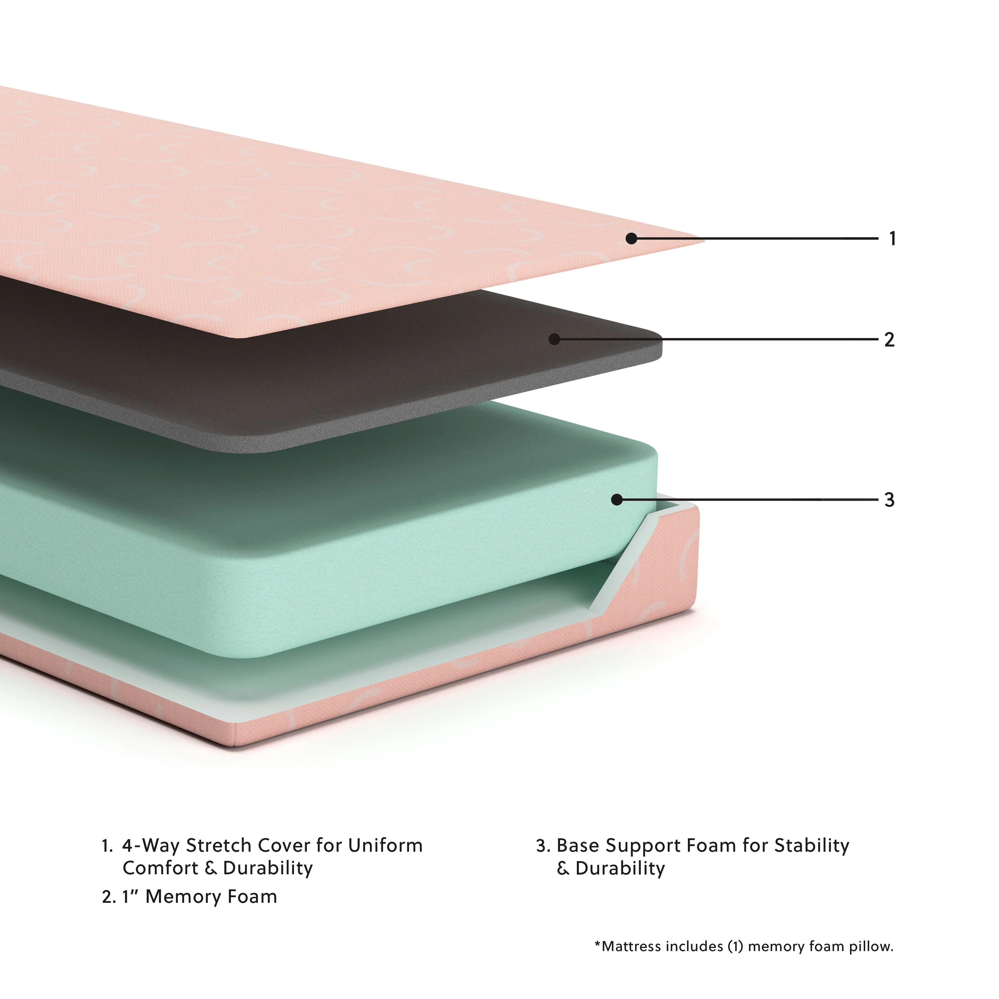 iKidz Coral Mattress and Pillow - Image 13