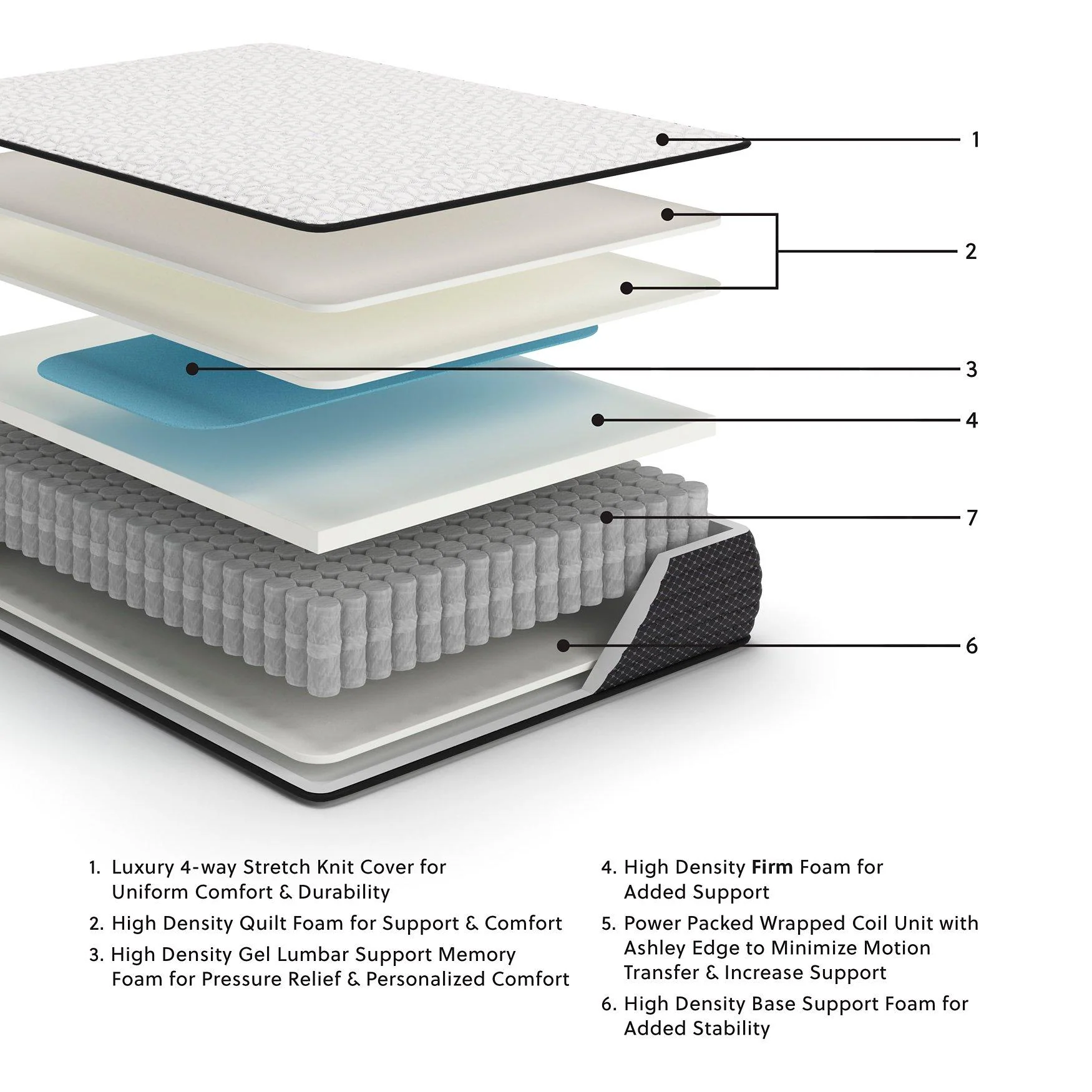 Limited Edition Firm Mattress - Image 14