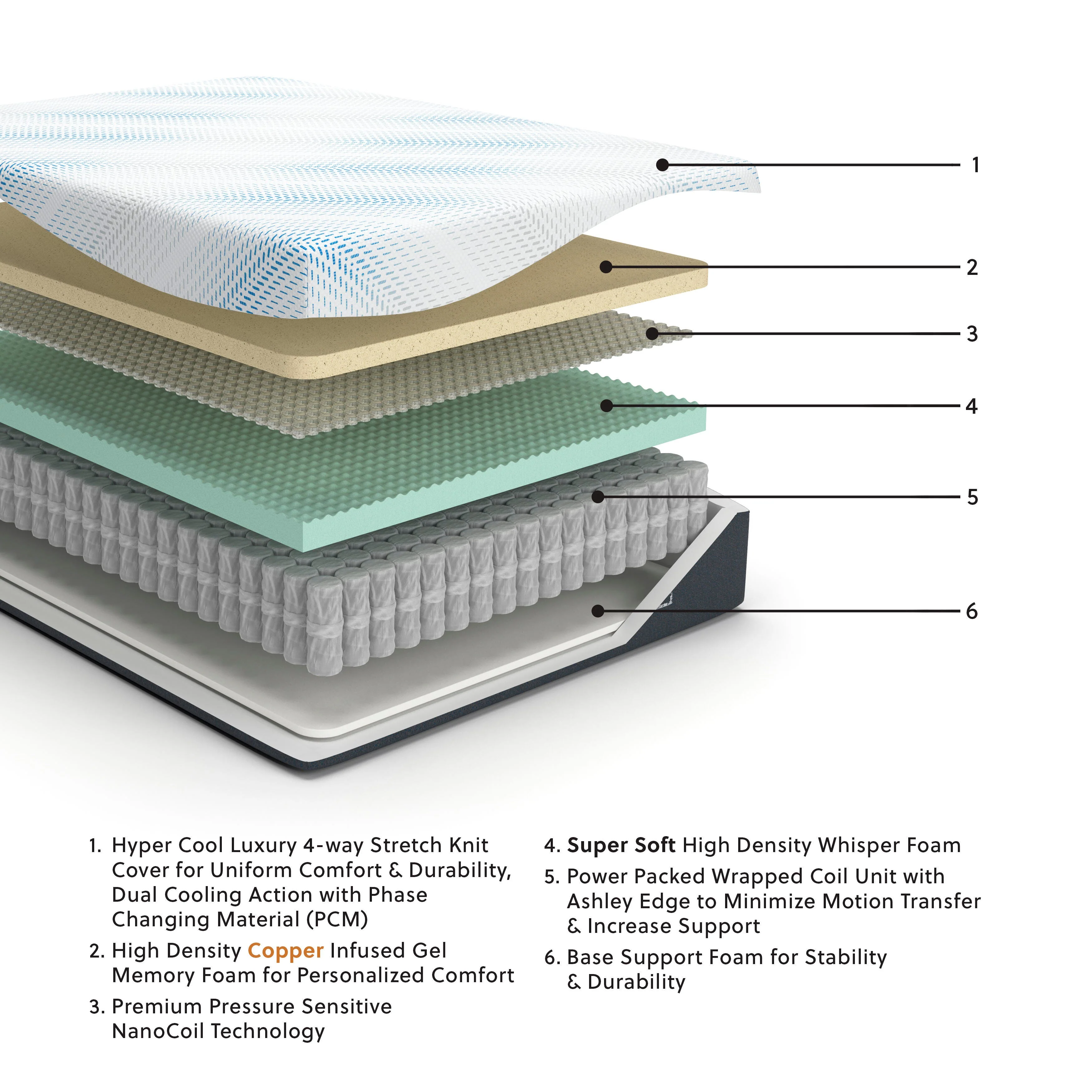 Millennium Cushion Firm Gel Memory Foam Hybrid Mattress - Image 15
