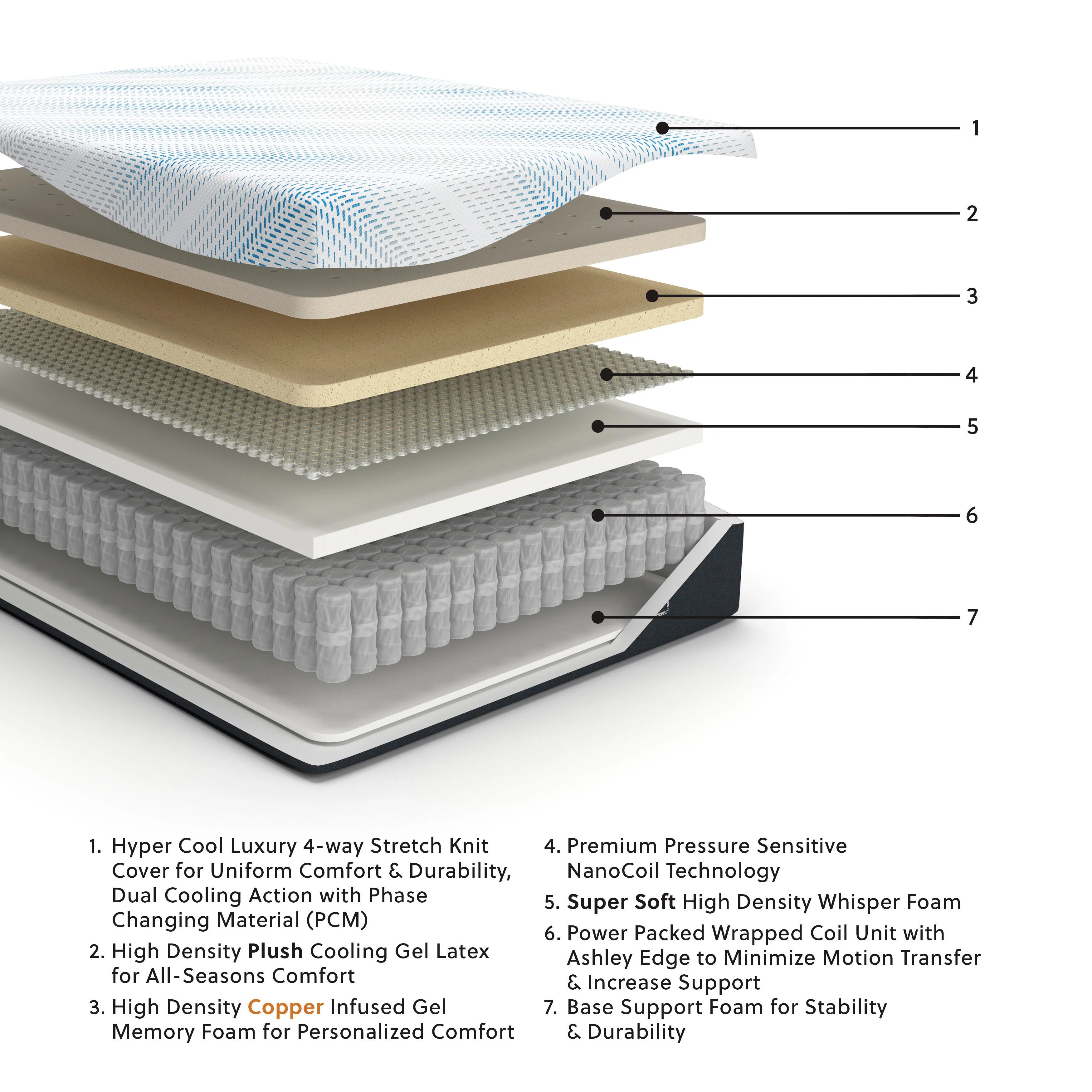 Millennium Luxury Plush Gel Latex Hybrid Mattress - Image 35