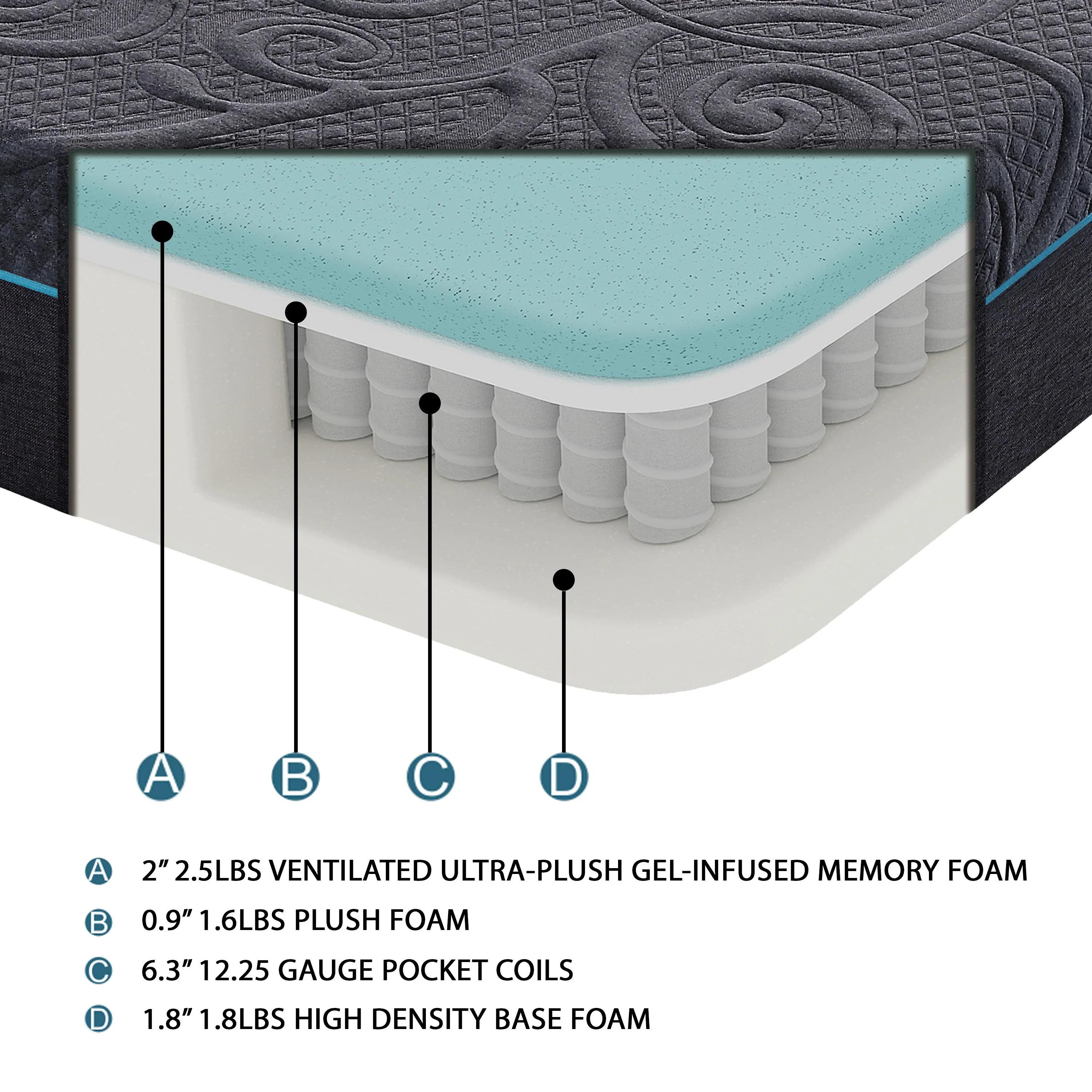 MT-H11Q - 11" Queen Gel-Infused Memory Foam Hybrid Mattress - Image 5