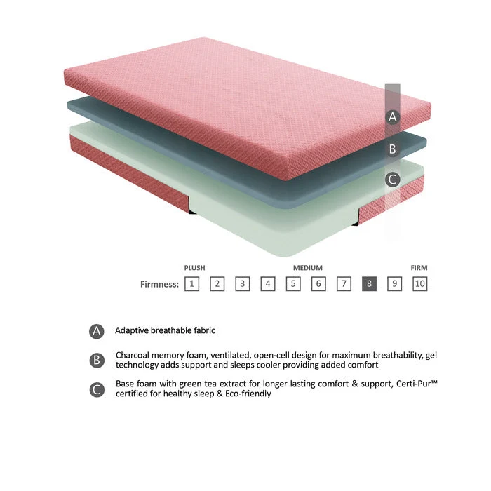 MT-PG07PKT - 7" Pink Twin Gel-Infused Memory Foam Mattress and Pillow Set