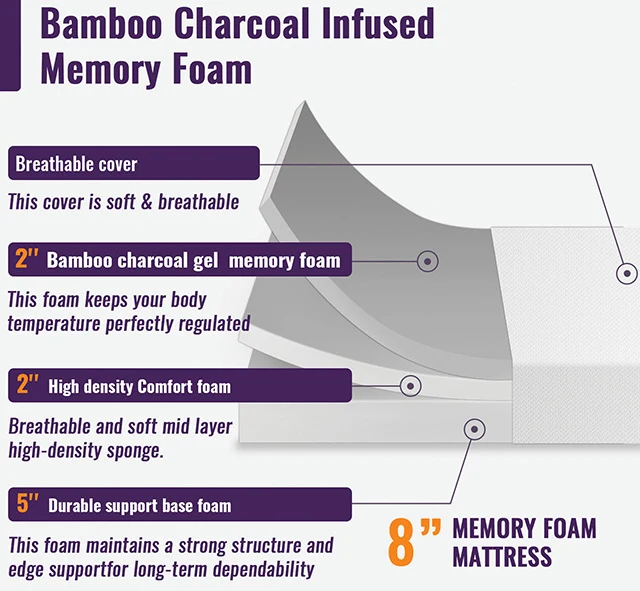 Nasturtium 8" E.King Bamboo Charcoal Infused Memory Foam - Image 5
