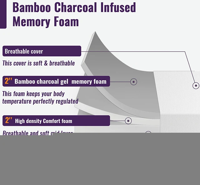 Nasturtium 8" Full Bamboo Charcoal Infused Memory Foam - Image 5