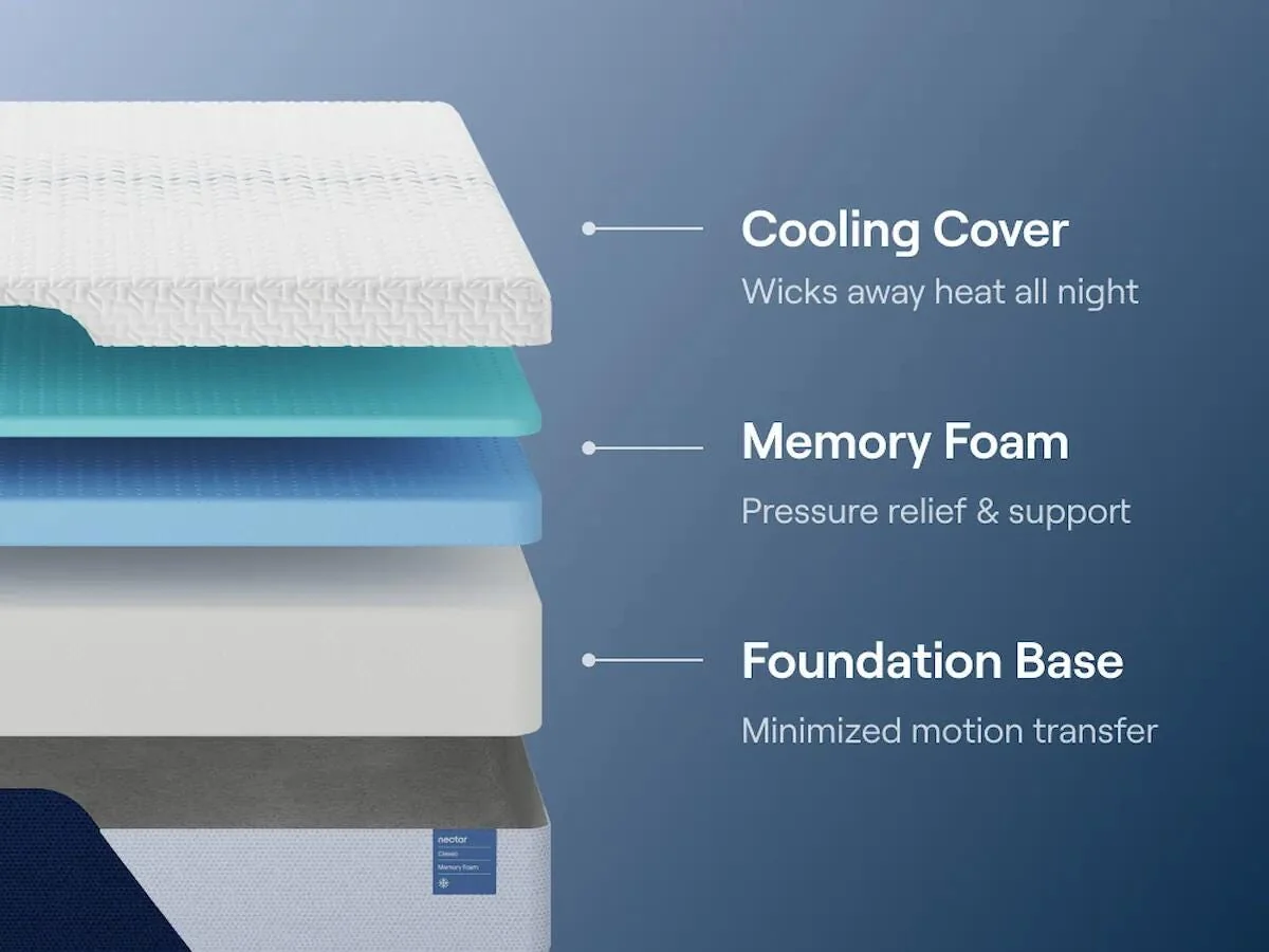 Nectar Classic Memory Foam Mattress - Image 38
