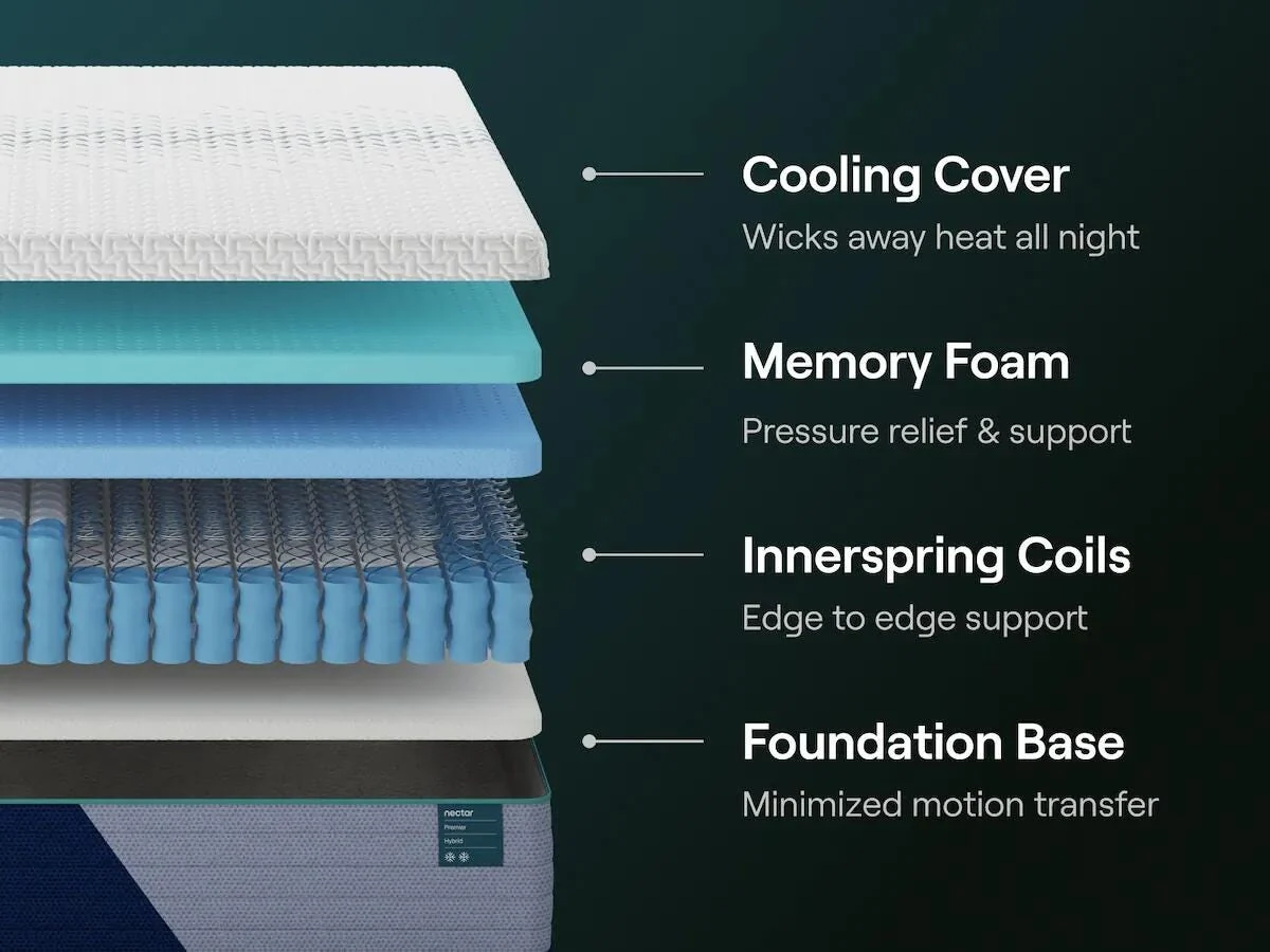 Nectar Premier Hybrid Mattress - Image 29