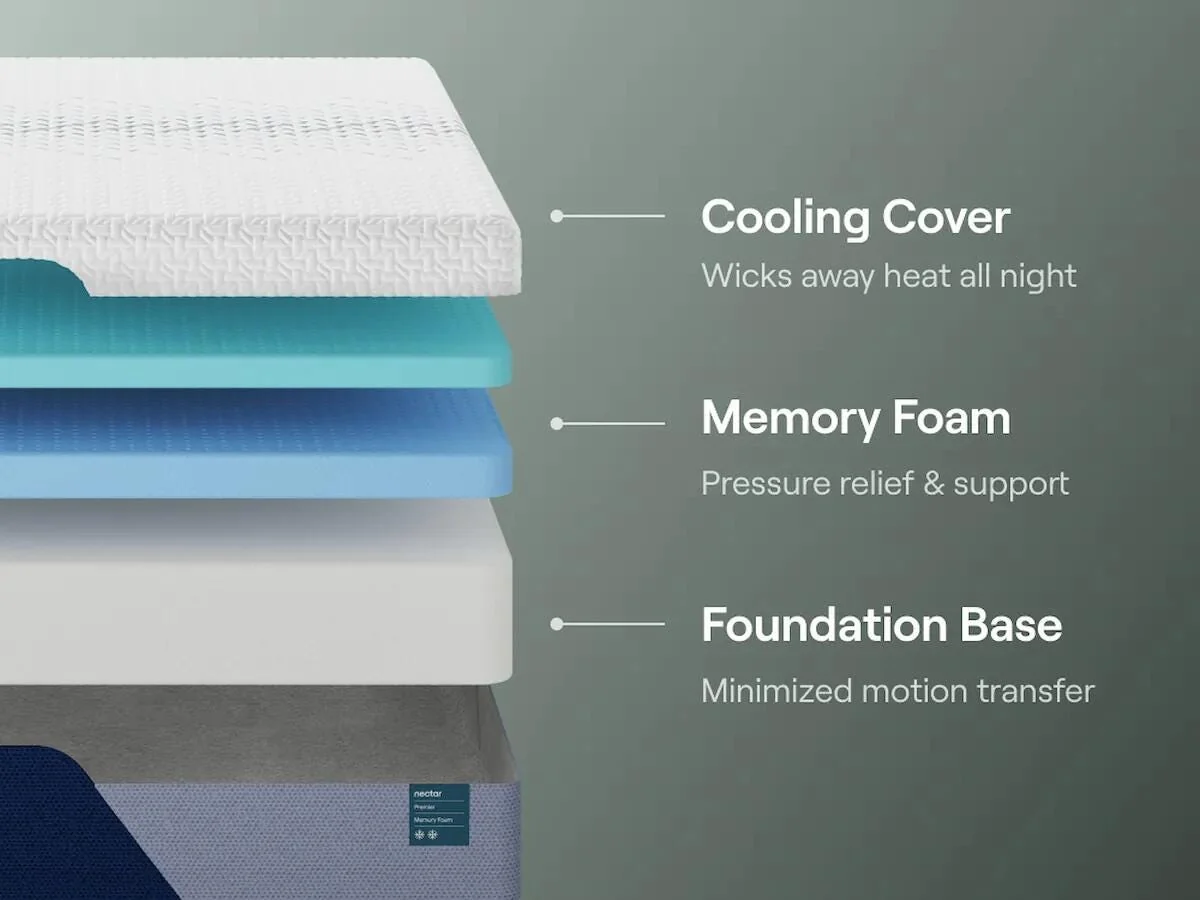 Nectar Premier Memory Foam Mattress - Image 6