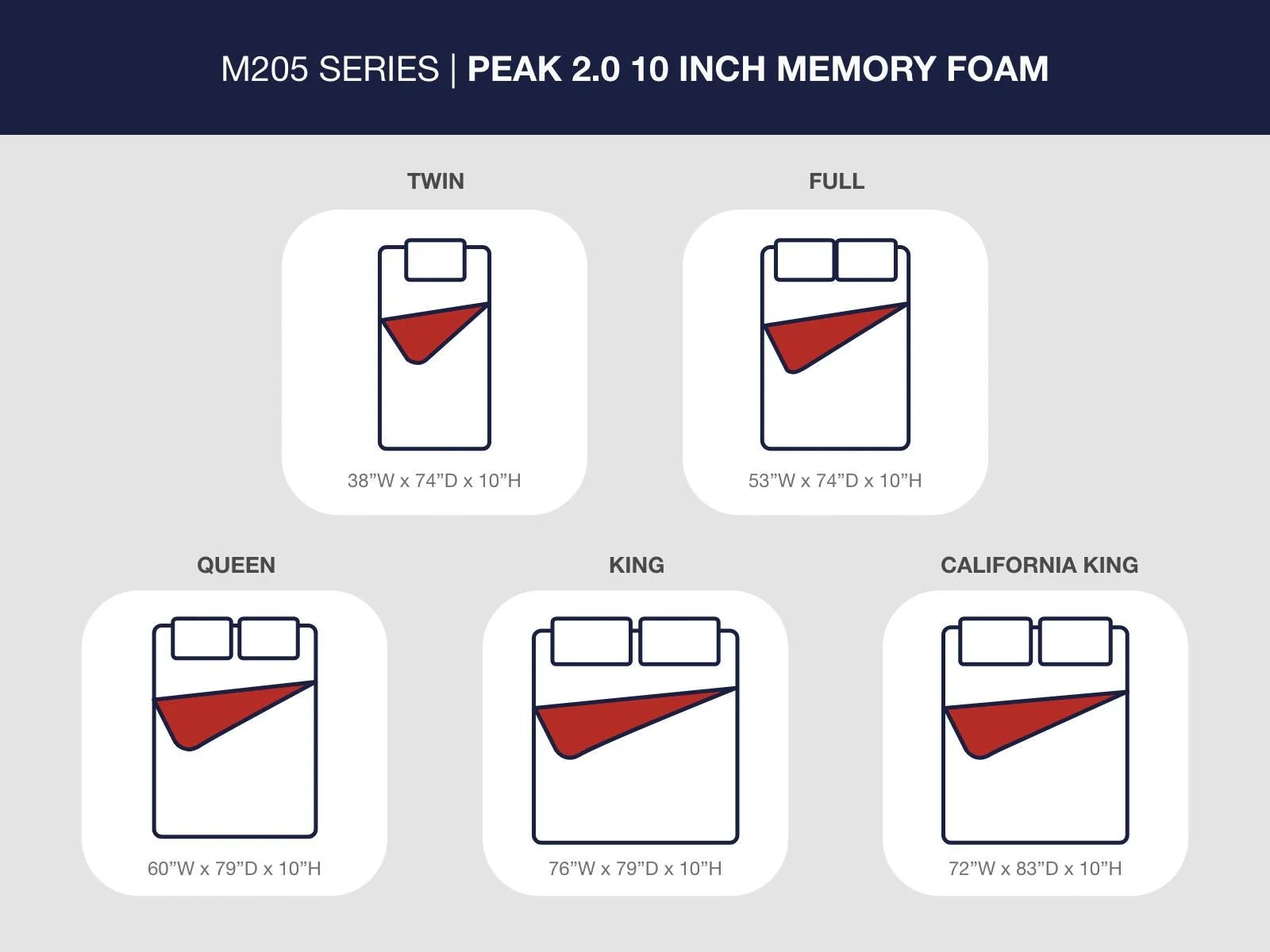 Peak 2.0 10 Memory Foam Mattress - Image 49
