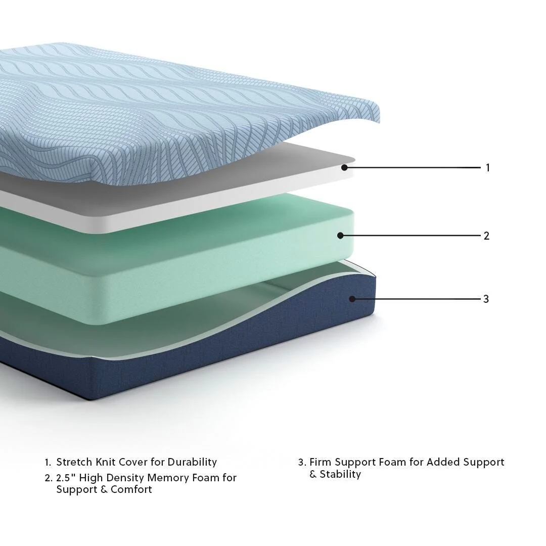 Peak 2.0 10 Memory Foam Mattress - Image 60