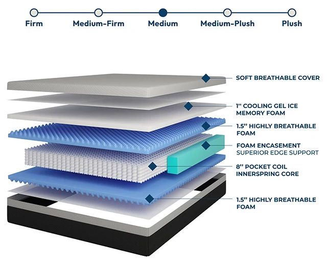 Verbena 12" Cal.King Hybrid Pocket Coil Mattress - Image 4